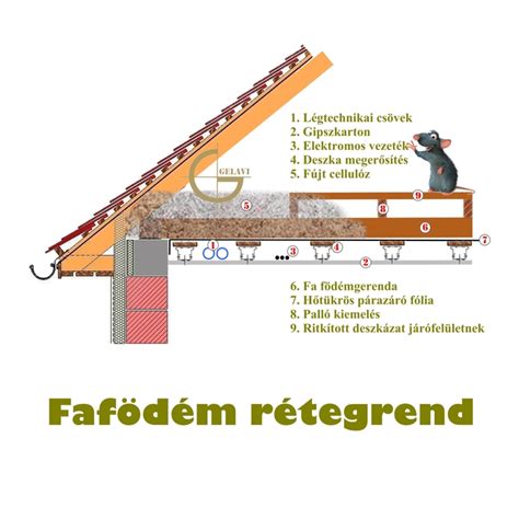 Épület-felújításkor kibontott fafödém