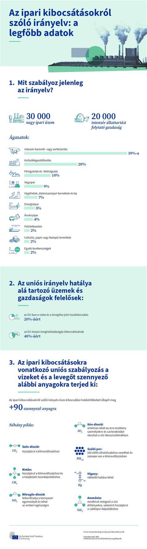 Infografika: Szlovákiai ipari övezetek elhelyezkedése és főbb centrumok