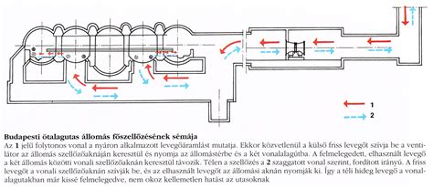Sémája a ferdetengelyű hengervetületnek