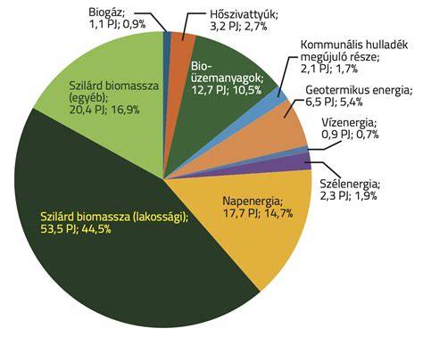 Diagram: tartalékalap képzésének és felhasználásának folyamata