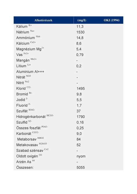 Hajdúszoboszló gyógyvíz összetétele