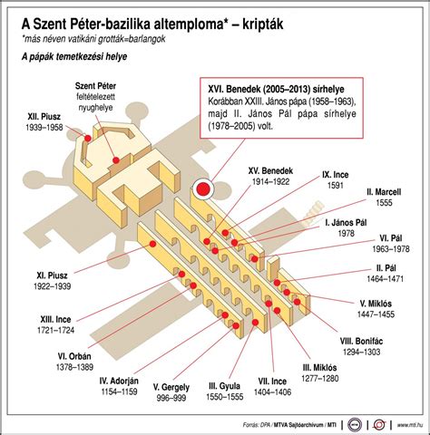 Az altemplom keresztboltozatai