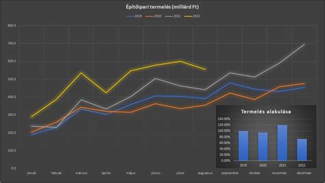 Statisztika ingatlanárakról Pátkán