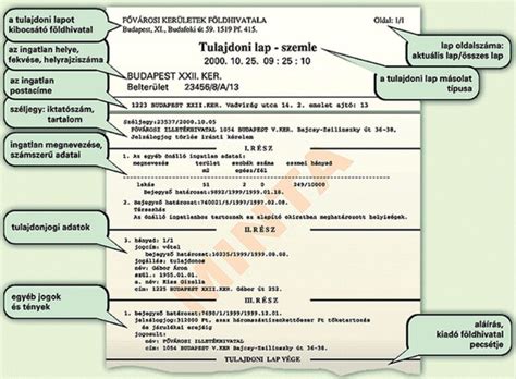 Infografika: Tulajdoni lap részei és fő adatai