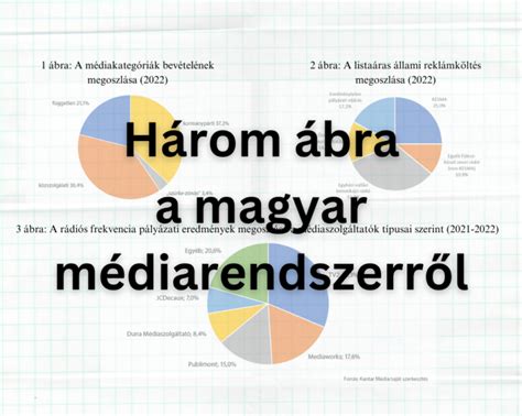 Ábra:
