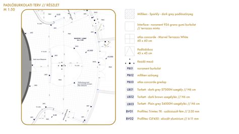 Népligeti csomópont terve