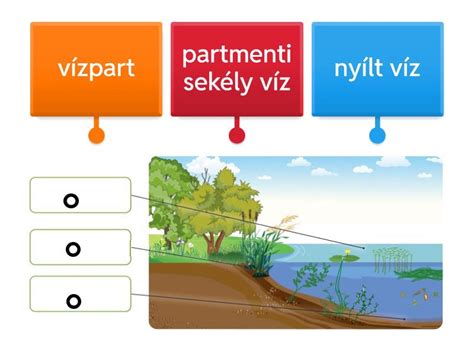 A Donovaly-síterület és szálláshelyek elhelyezkedését mutató diagram: közel a sípályákhoz, erdős környezet, gyerekbarát zónák