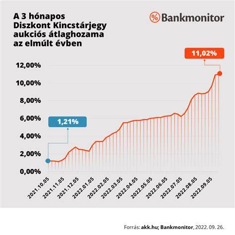 Értékelési áttekintés grafikon: átlagos vendégértékelések 4,8-5,0 skálán