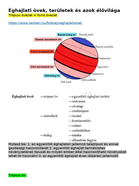 Infografika: zártkerti beépíthetőség és engedélyezési övezetek
