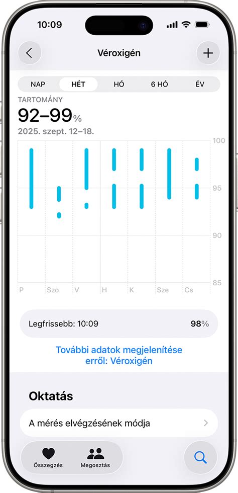 Stabilizációs programok grafikonja