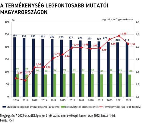 Privatizációs folyamat Magyarországon