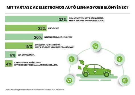 Infografika: Mobilgarázsok előnyei Érden