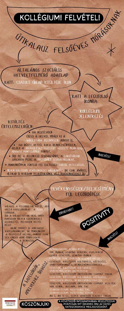 Infografika: Pilisvörösvár beépítési övezetei és kapcsolódó közműhálózatok