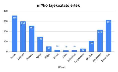 Vizualizáció: egységes HÉSZ rendelet szerinti elrendezés - övezeti táblázatok és megengedett beépítési indexek