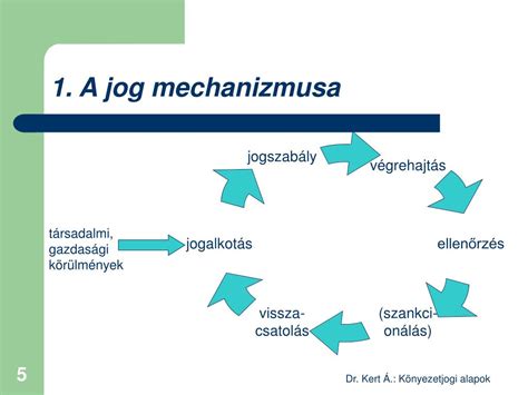 A visszatartási jog mechanizmusa ábrázolva