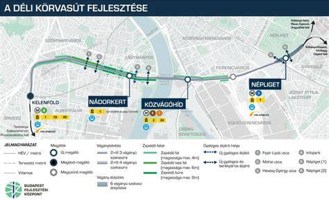 Vasúti pálya és hidak; Déli körvasút ütemei vizualizáció