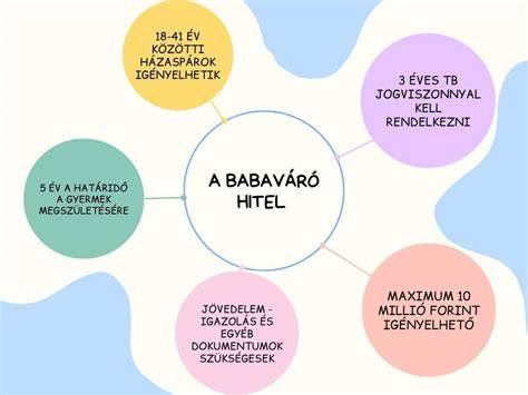 Infografika: Babaváró hitel jellemzői és feltételei