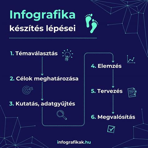 Infografika a földhivatali bejegyzések folyamatáról, a fellebbezés menetéről és a határidőkről