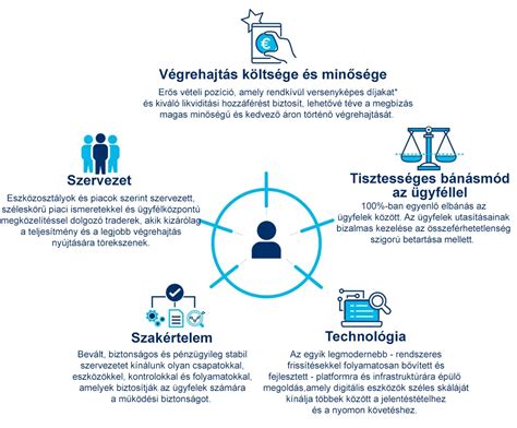 Jelzálogjog és végrehajtás folyamata