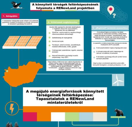 Infografika: Megújuló energiaforrások integrálása egy családi házban