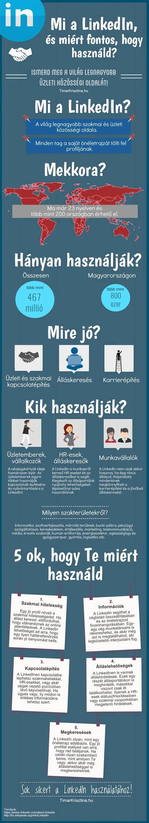Infografika: Az ingó jelzálogjog és a nyilvántartás kapcsolata