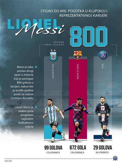 Infografika: Messi új otthona és helyszínek a Fort Lauderdale-i térségben