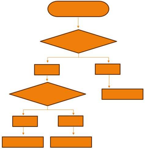 Schema: ideális folyamatábra a társasházi ablakcsere sorrendjéről