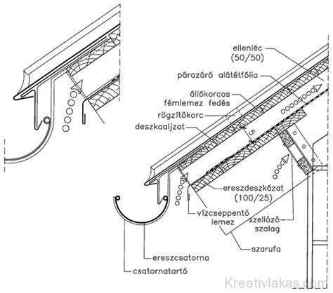 Diagram a tetőtér beépítésének lehetőségeiről és ennek hatásáról a területre