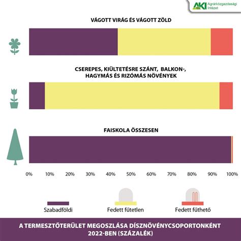 Infografika a balatonszemesi lakóingatlanok méret szerinti megoszlásáról
