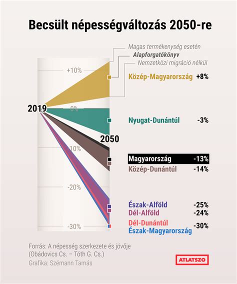 Táblázat és grafikon, amely bemutatja a monitorok optimális távolságát és a magasságbeállításokat