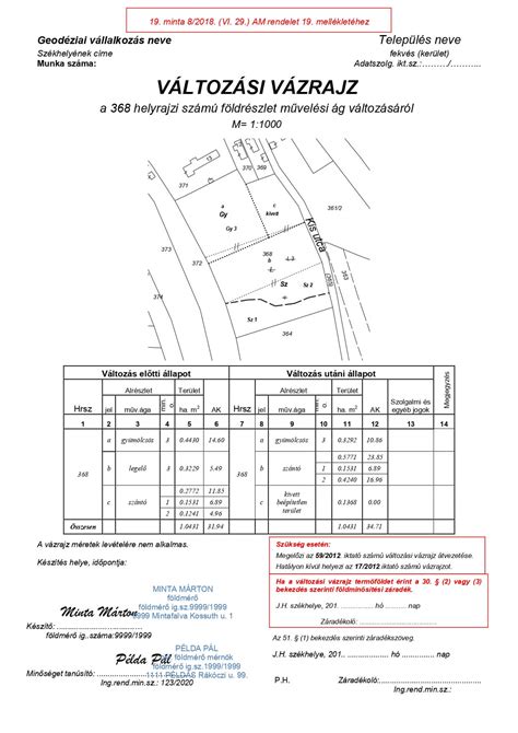 Változási vázrajz minta