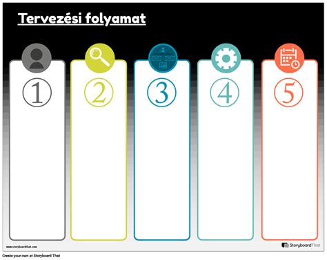 Engedélyezési folyamat lépései