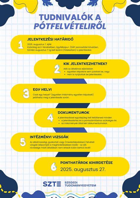 Infografika: SZTE felvételi folyamatának lépései