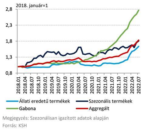 Infografika: Termőföld és lakóingatlan árak alakulása az elmúlt évtizedben