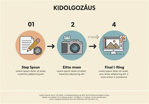 Infografika: Épületfeltüntetés folyamata lépésről lépésre