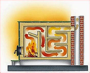 Cserépkályha belső szerkezete és tisztítása