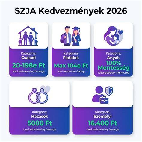 Infografika: Illeték kiszámítása és kedvezmények áttekintése
