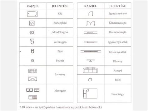 Alaprajz szimbólumok