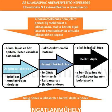 Infografika: Bérleti díjak és adózási alapelvek áttekintése