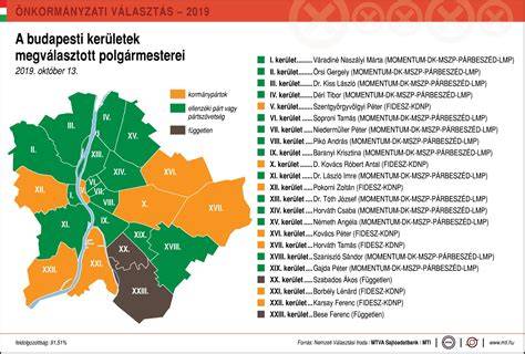 Infografika: Budapesti IV-XIII. kerületek piaci átlagárainak alakulása