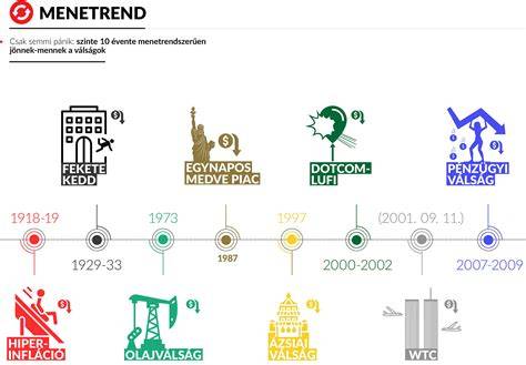 Infografika: albérlet és biztosítási összefüggések
