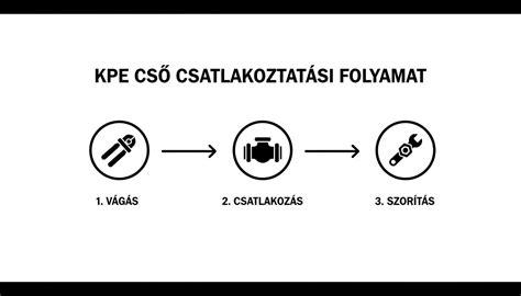 Közműátírás folyamatát ábrázoló diagram