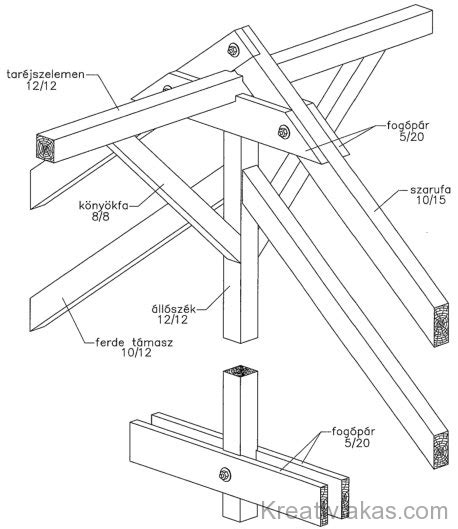 Állószék terhének átadása födémre