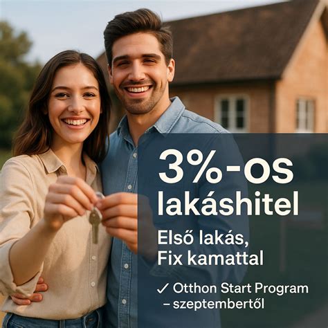 Infografika: Otthon Start 3%-os lakáshitel feltételei