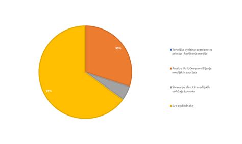 Részletes grafikon vagy infographic a Dombóvár-i ingatlanpiaci kínálatról
