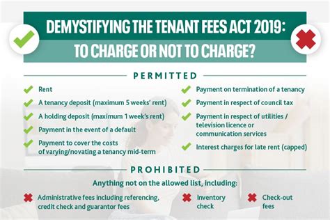 Tenant Fees Act 2019