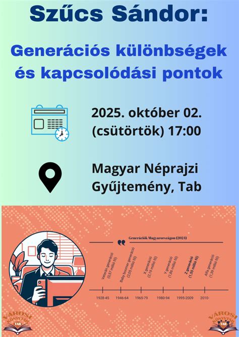 Infografika: Forum és fő alkalmazás közötti kapcsolódási pontok