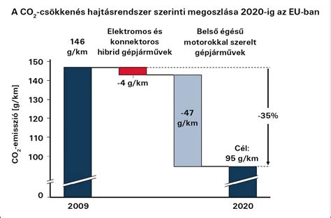 CO2 kibocsátás csökkentése új építésű házaknál