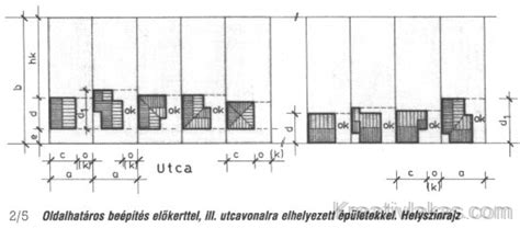 Hétvégi házas telek beépítési szabályai