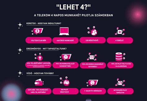 Infografika: ETG4 besorolású terület elrendezése és beépítési lehetőségek